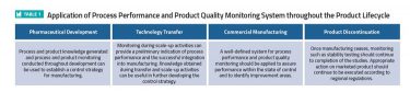 Quality Assurance / Pharmaceutical Quality Systems in making medicines