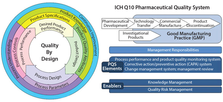 quality-assurance-pharmaceutical-quality-systems-in-making-medicines