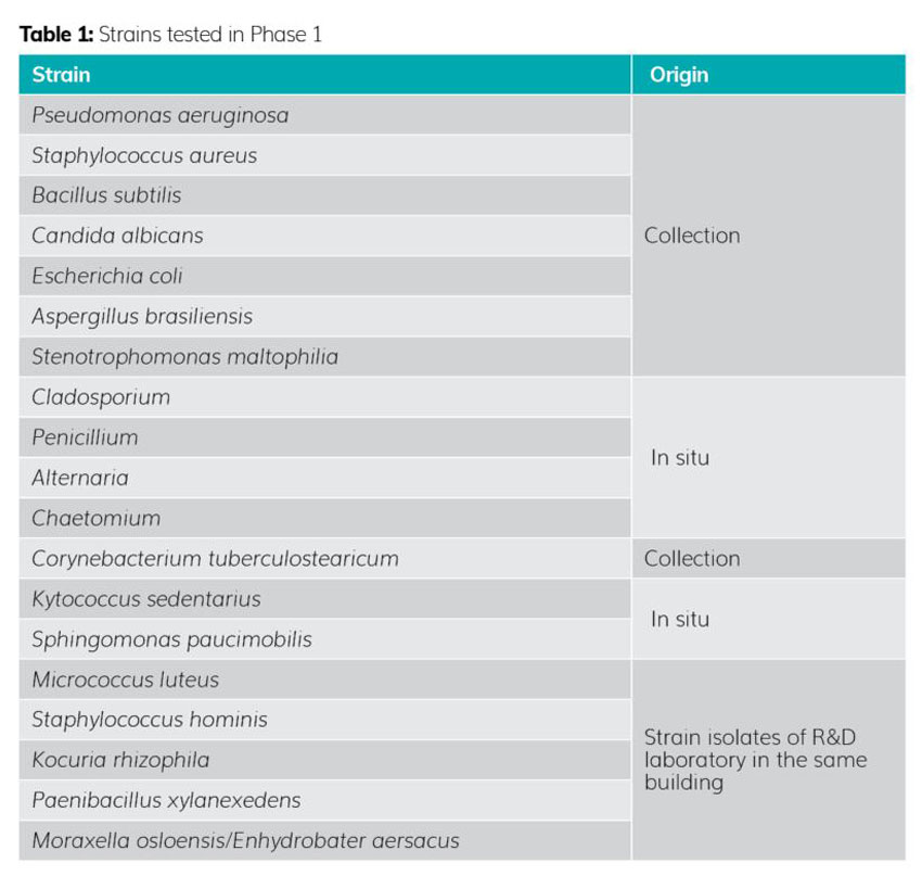 Table 1 single-temperature incubation article