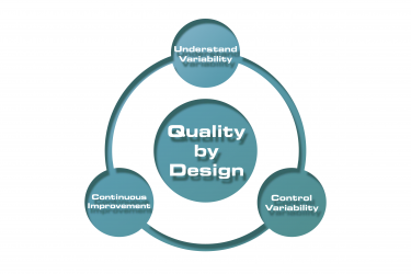 Quality By Design Symposium