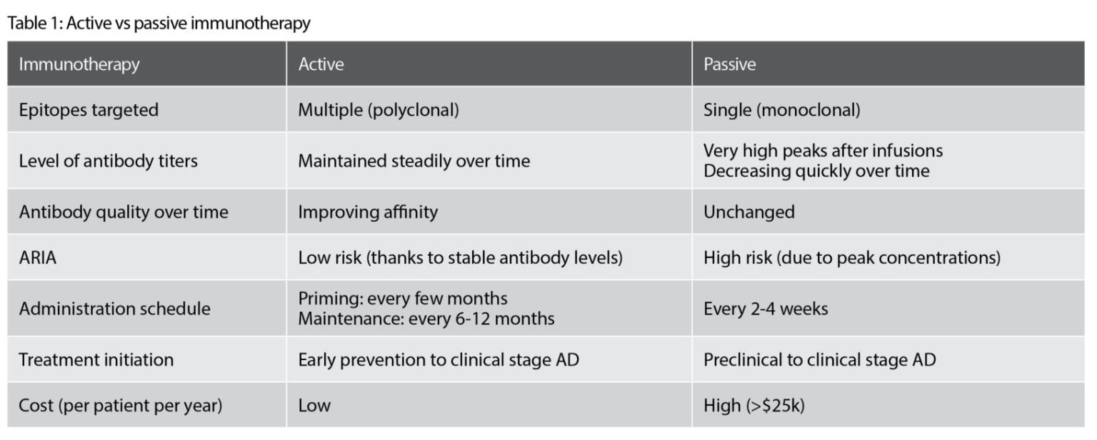 Paving the way for anti-Abeta active immunotherapy