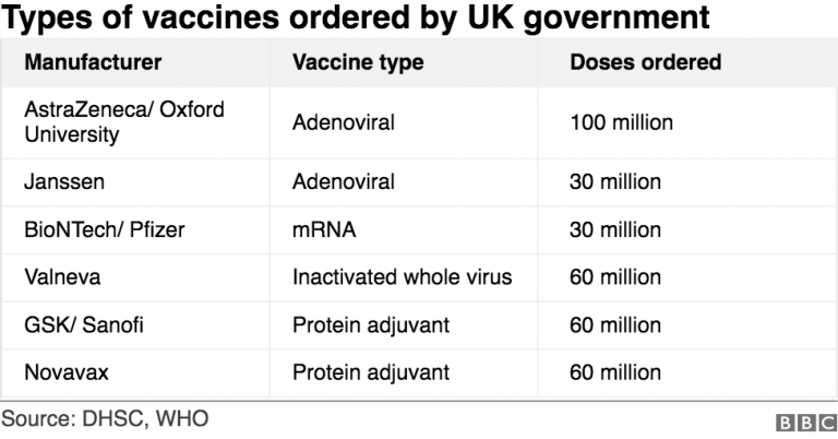 Who Will Receive Covid-19 Vaccines First? - European Pharmaceutical Review