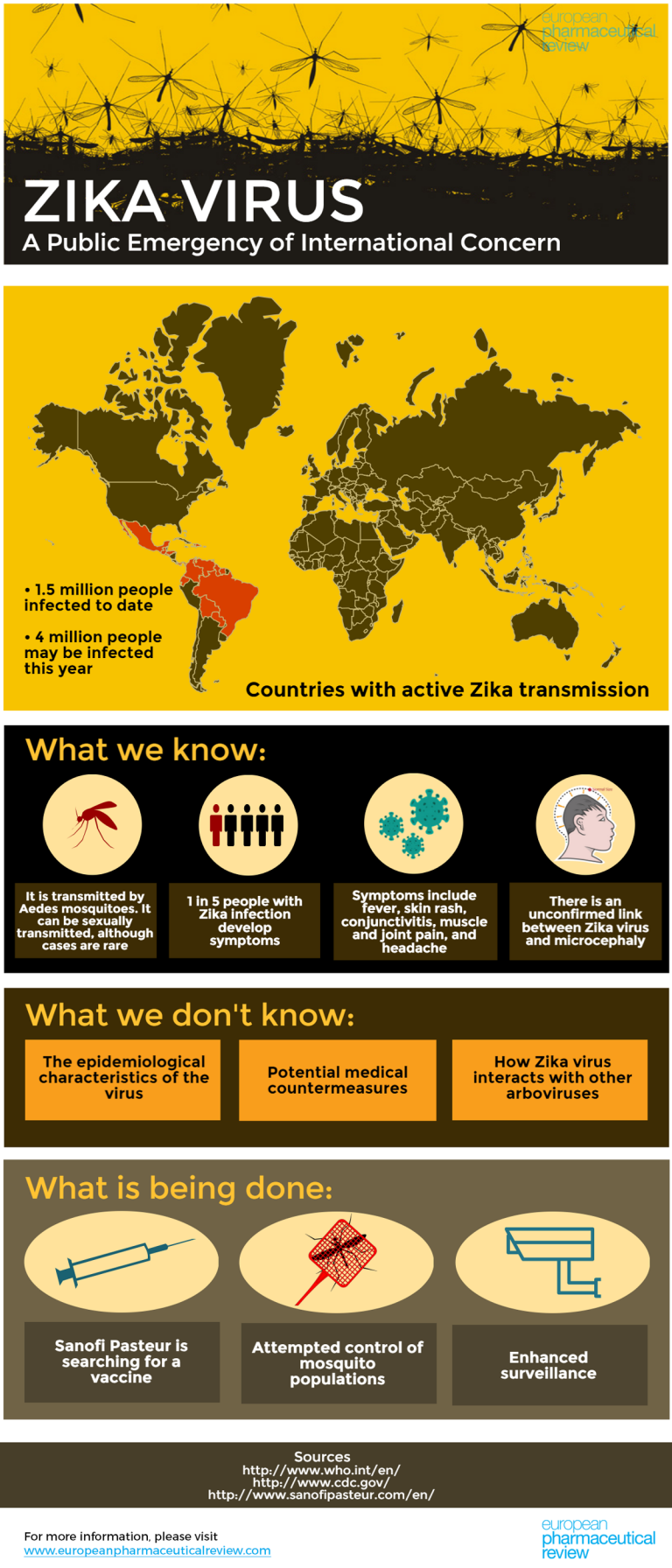 Zika Virus A Public Emergency Of International Concern   Zika Infographic 768x1792 