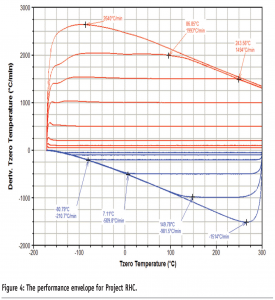 Fast-scan differential scanning calorimetry - European Pharmaceutical ...