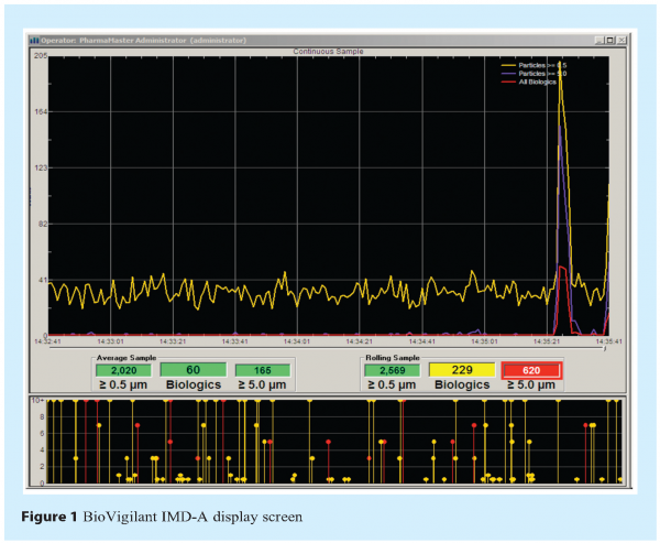 Real-time environmental monitoring: PAT solutions using rapid ...